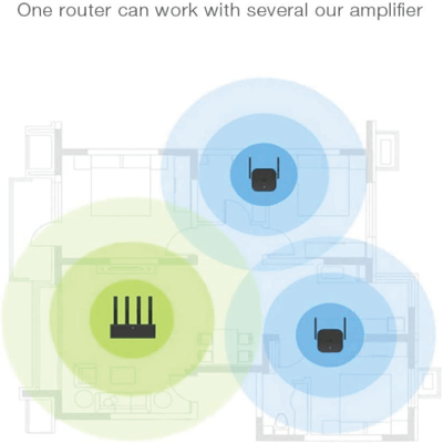 MI Wifi Range Extender Pro, Transfer speed up to 300Mbps, Higher transfer speed - Image 2
