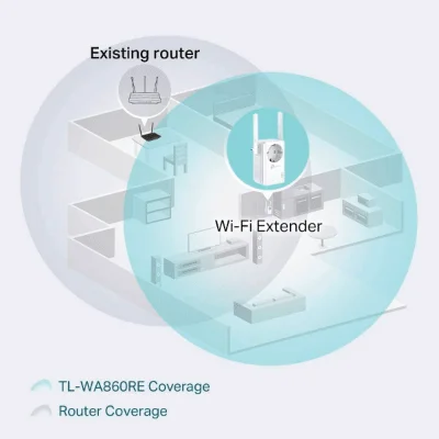 TP-LINK 300Mbps Wi-Fi Range Extender with AC Passthrough | TL-WA860RE - Image 3