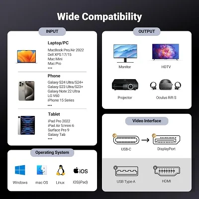 Ugreen USB-C To Mini Display Port Adapter - Image 6