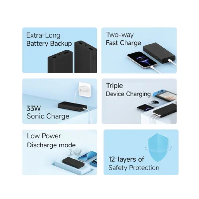 Redmi Power Bank 20,000mAh 33W, Super Fast Charging PD, Power Delivery, QC 3.0, Type C Input & Output , Supports Android,Apple, Tablets, Earbuds, Watches - Image 3