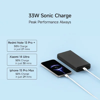 Redmi Power Bank 20,000mAh 33W, Super Fast Charging PD, Power Delivery, QC 3.0, Type C Input & Output , Supports Android,Apple, Tablets, Earbuds, Watches - Image 2